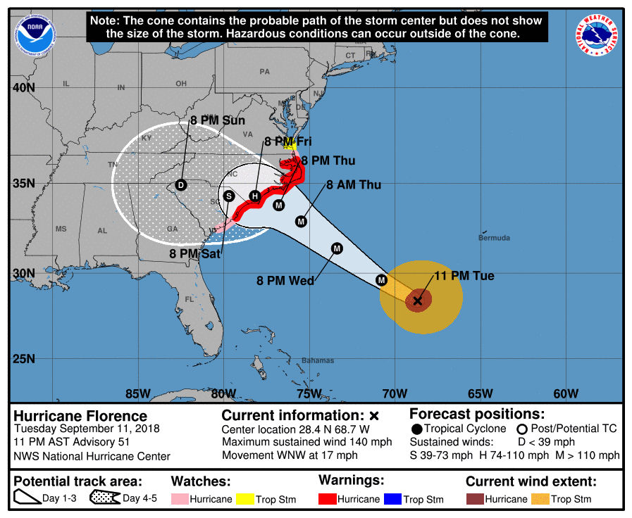 Florence 11pm Tuesday